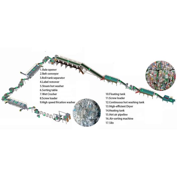 СТИРАЛЬНАЯ МАШИНА ЛЮБИМЦА ПЛАСТИКОВАЯ ПОВТОРНО ИСПОЛЬЗУЯ КРАСИТ СТИРАЛЬНУЮ МАШИНУ ГОРЯЧЕЙ ВОДЫ CUSTMIZED