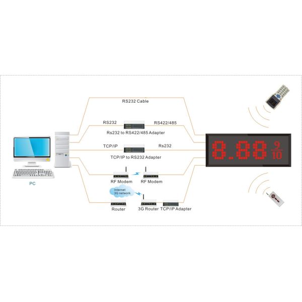 Pixel Tube Led Gas Price Signs 60inch Express Projector Led Oil Price Display Screen