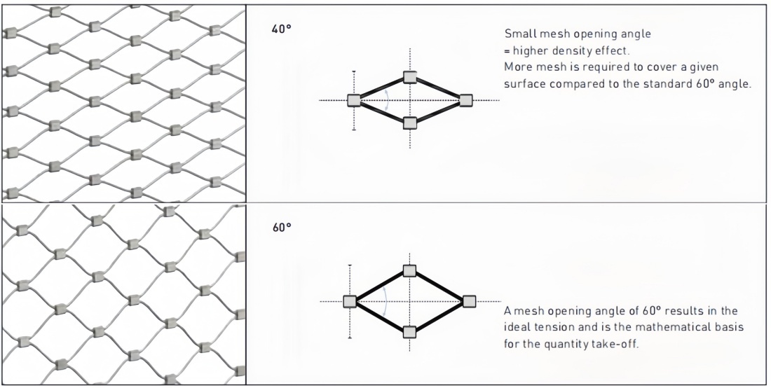 Filet de câble en acier inoxydable flexible pour système de protection contre les chutes