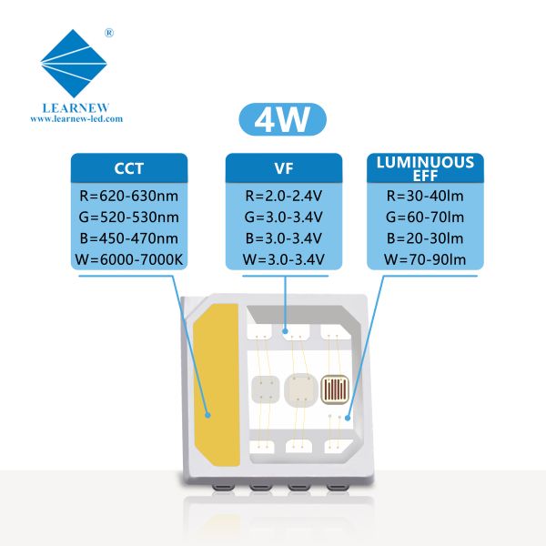 СИД 2W 3W 4W SMD откалывает 620-630nm 520-530nm 450-470nm 6000-7000K 70-90lm