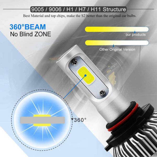Super Bright 36W 4000LM Car LED Headlight Bulbs S2 H4 H1 H3 Led Auto Bulbs