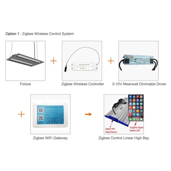240W IP66 LED Linear High Bay Lighting 7 Years Warranty Waterproof 170lm/W Industrial Light For Exhibition Hall