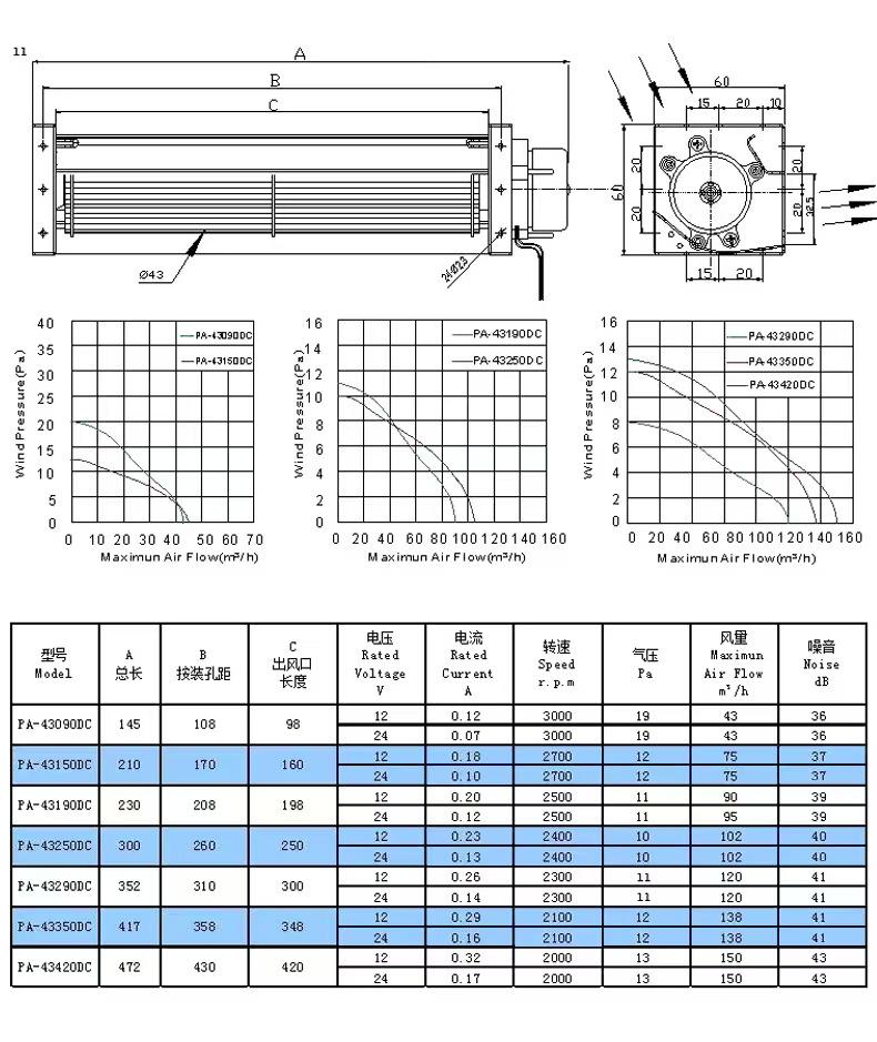 High-Volume Silent Cross-Flow Fan HY-43DC Customizable OEM Aluminum Alloy 1 Year Warranty for Elevator Farm DC12V/24V Motor Air