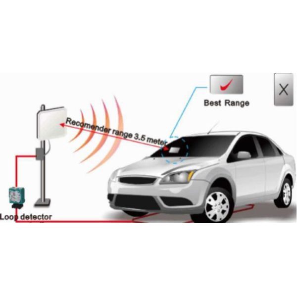 Читатель карт контроля доступа RFID IP65 для автоматической системы идентификации транспортных средств