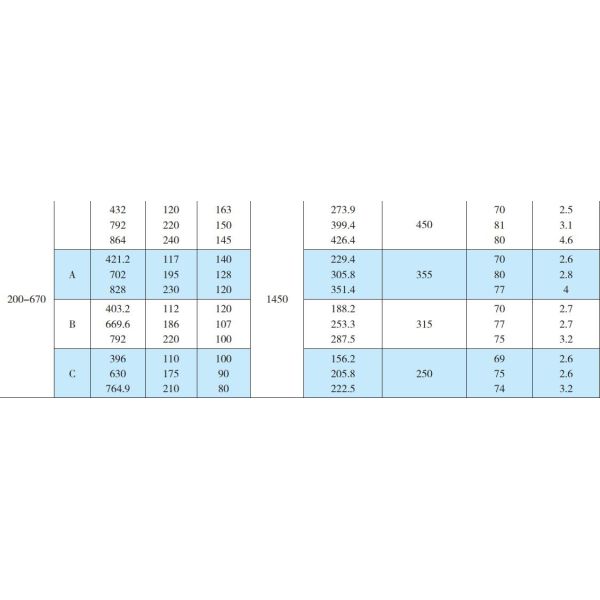 Насос мотора огня насоса 2000-3500gpm 80-160m случая разделения двустороннего всасывания