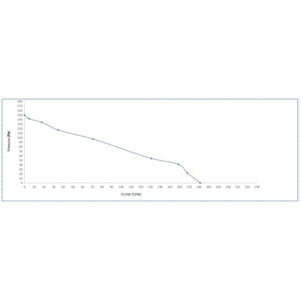 креста AC 65mm x 240mm вентилятор 69W 0.54A воздуходувки воздуха подачи крытого высокий с обратной связью скорости Hall