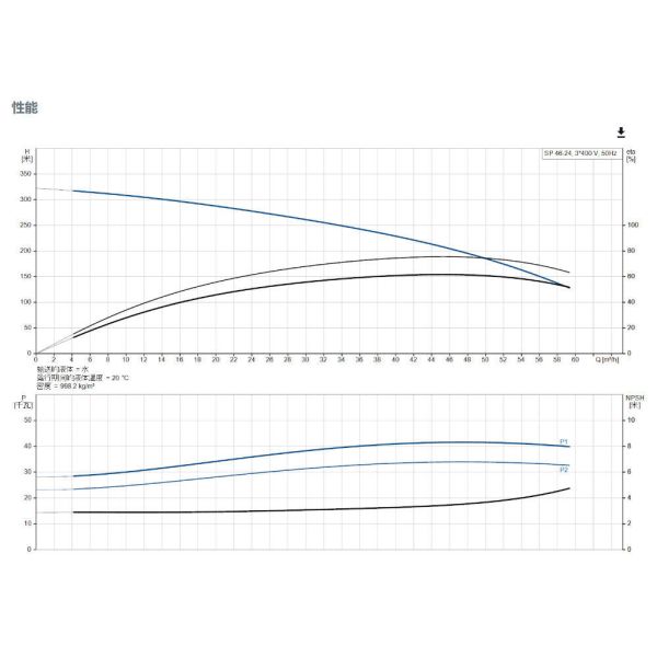 Pompe submersible de puits profond Grundfos à économie d'énergie, haute pression, avec turbine en acier inoxydable, pour l'agriculture
