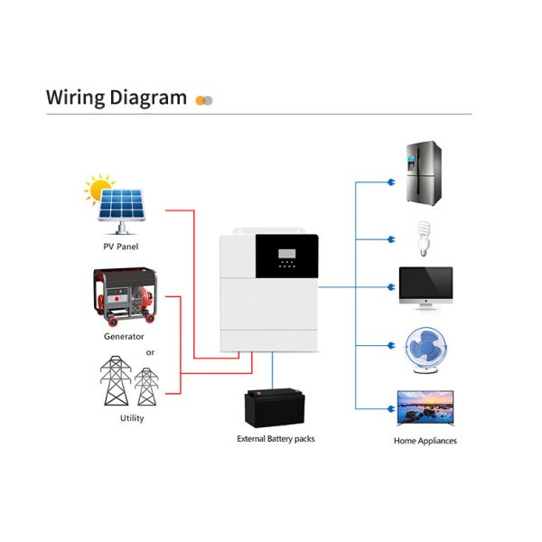 Гибридный солнечный инвертор 3300W 80A Mppt