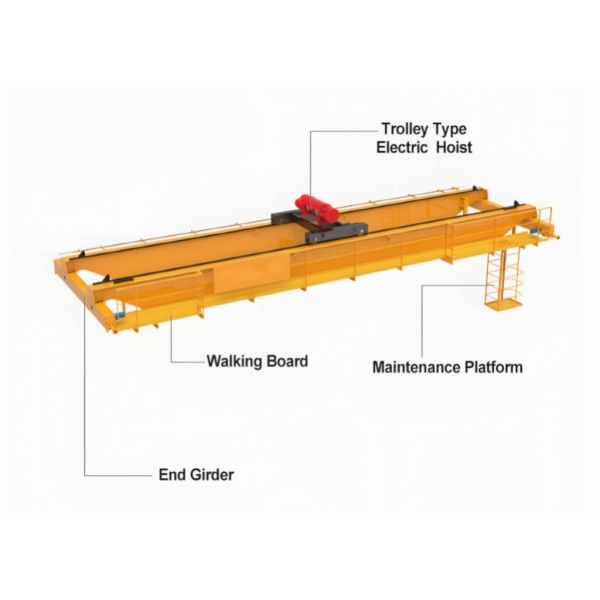 30 Ton Lifting Capacity Double Beam Box Overhead Crane with Ground and Remote Control for Construction