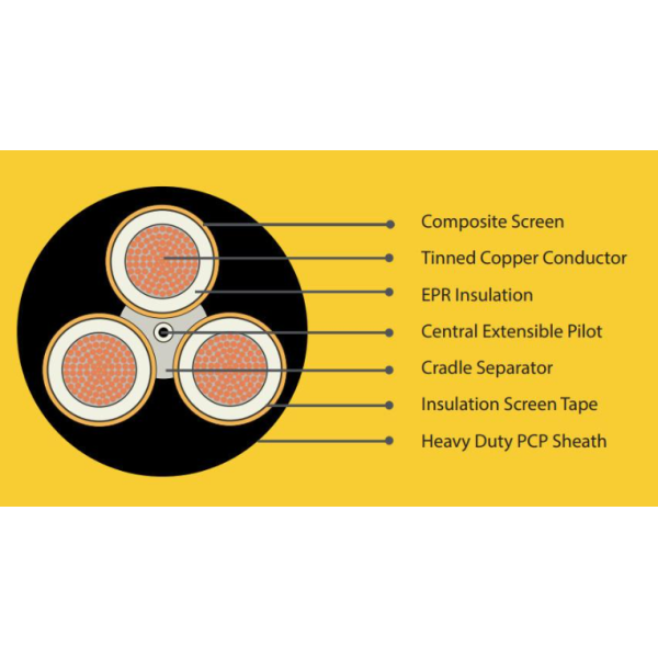 Large Diggers 4 Core Flexible Underground Mining Cable Suppliers 200A-2000A