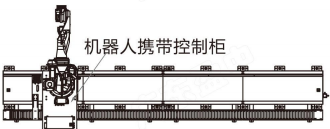 Linear Track 7th For Welding Painting And General Application Of Robot Moving