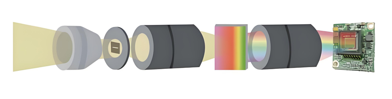 900-2500nm FS1A Series-Hyperspectral Camera Line Scan