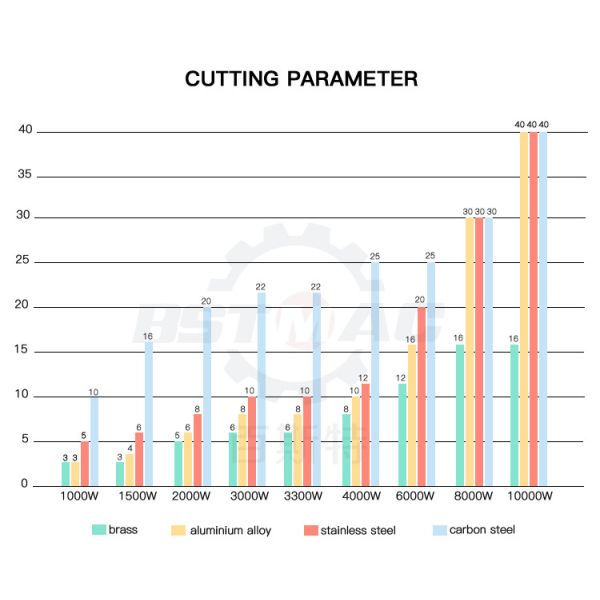 10KW 30KW Metal Laser Cutting Machine 6300*2500mm High Power Laser Cutter For Metal