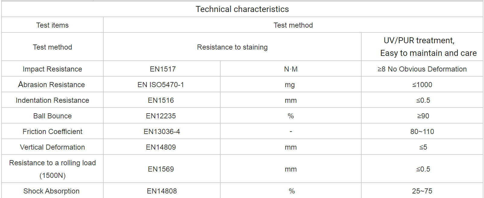 Volleyball Courts PVC Gym Flooring Customized Size Multifunctional Inside Foma Buffer