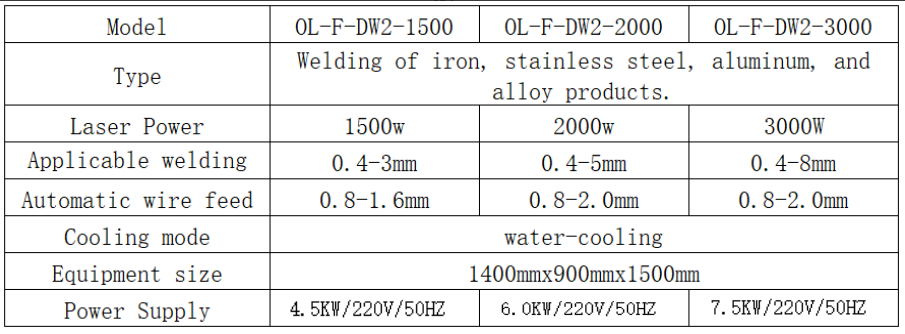 Automatic laser welding applied to stainless steel fire cabinets