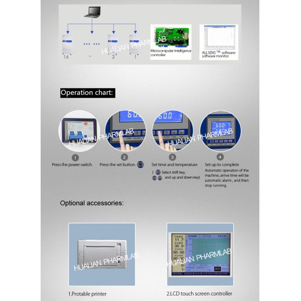 Biochemistry Incubator Epidemic Prevention Drug Tedrug Testing Healthy