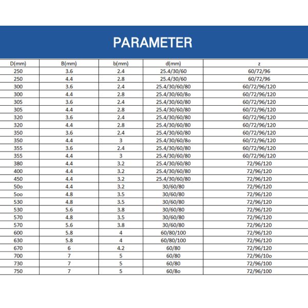 Карбид Woodworking лесопилки наклоняет круговое деревянное режа лезвие пилы