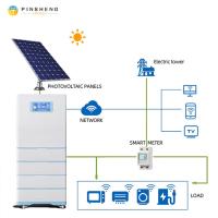 ACCDC climatiseur hybride 9000 12000 18000 24000BTU climatiseur solaire à courant continu