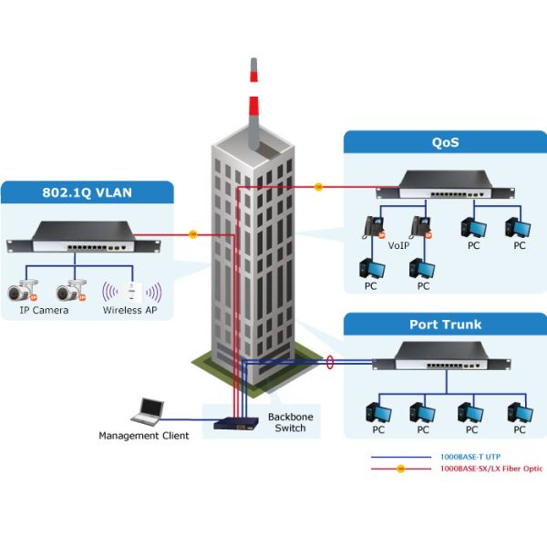 Interruptor controlado comercial L2 8 10/100/1000T portuário dos ethernet a 2 100/1000X portuários SFP