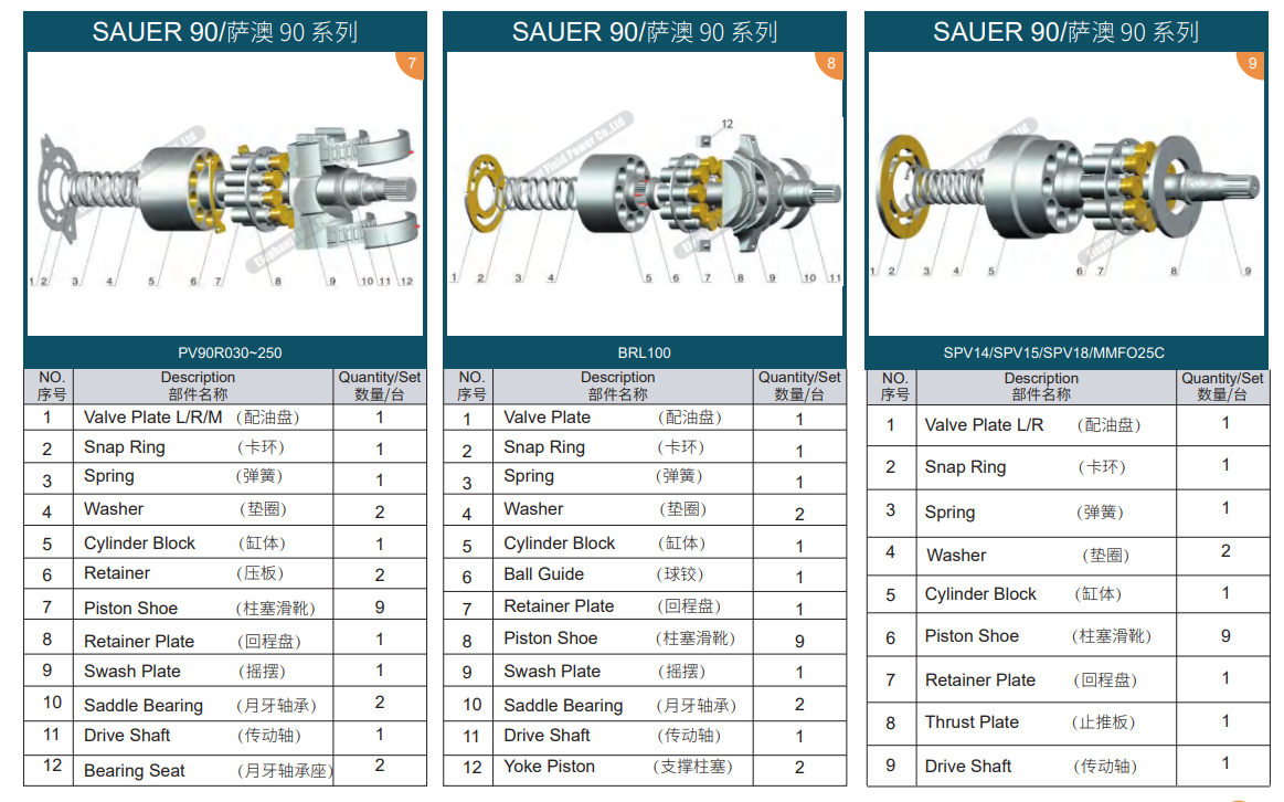 JRR045 JRR051 JRR060 JRR065 JRR075 JRL075 BRL51 Sauer Danfoss Гидравлический насос и его запасные части