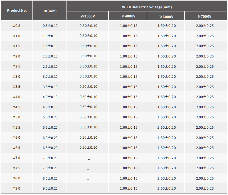 Tubos eletrónicos de borracha de silicone altamente transparentes, de qualidade médica, conformes com a RoHS