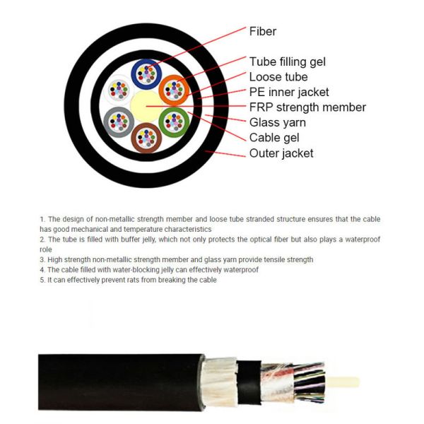GYFTY63-24 Core Direct Buried Fiber Rodent Proof Cable B1 Non Metallic Direct Buried