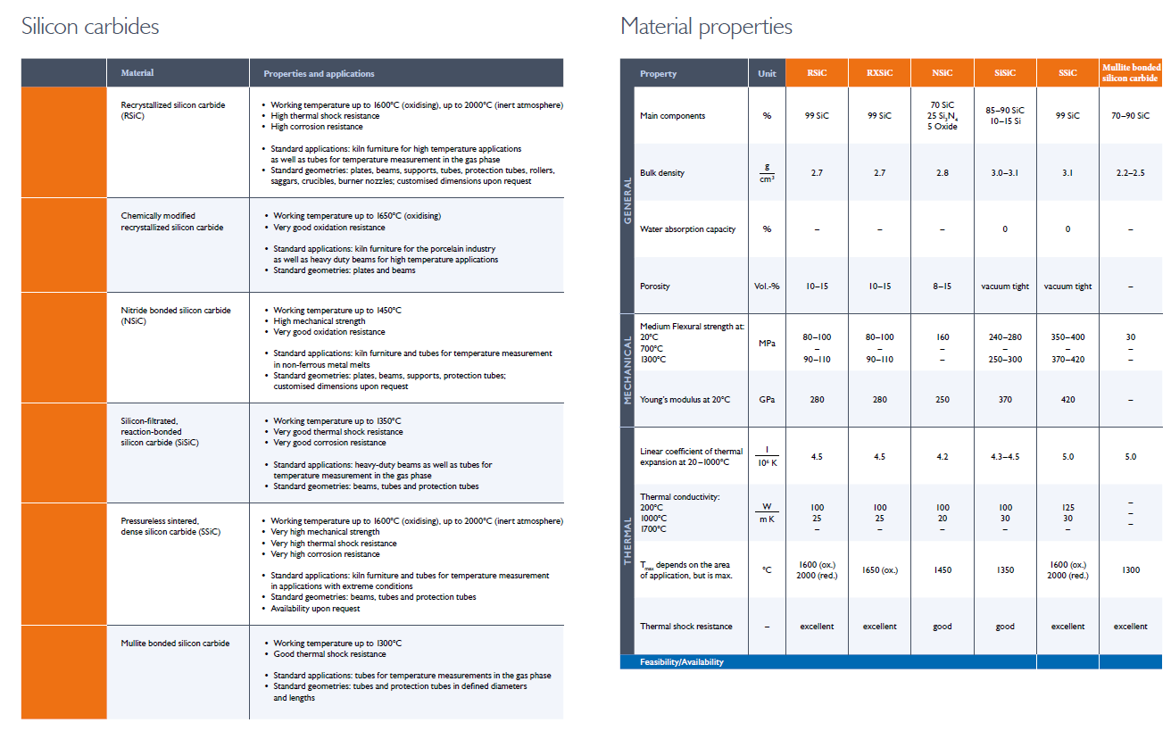 Alumina Ceramic Precision Structural Parts
