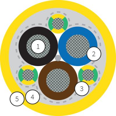Type PROTOLON(SC) (N)TSKWOEU-J 0,6/1kV For Shore-Connection System On Board The Ship And On Shore, To Supply The Ship