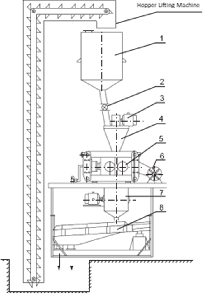 Штранг-прессование ролика фармацевтической роторной машины гранулятора 20rpm сухое
