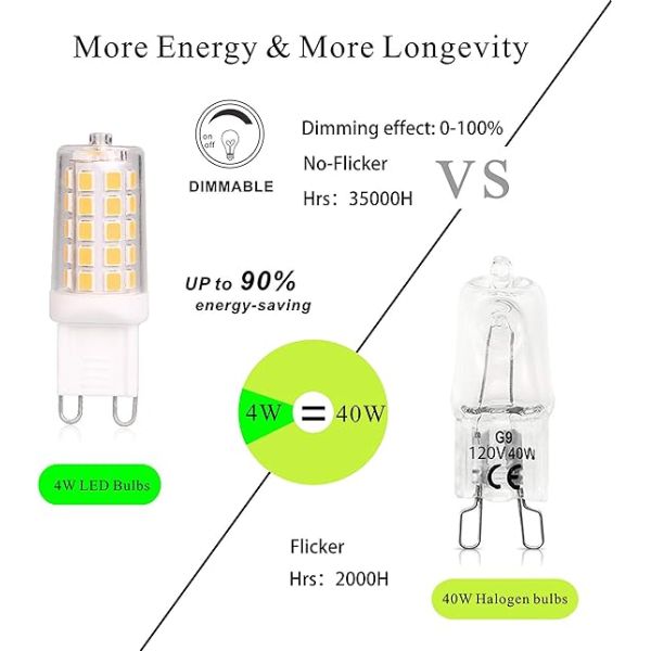 G9 LED Bulb 4W 40 Watt T4 Dimmable 2700K Soft Warm White 120V No-Flicker Chandelier Lighting 450LM