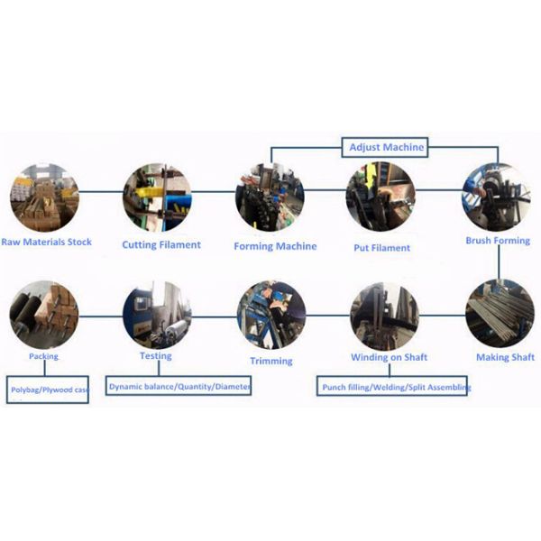 Customized Food Industry Cleaning Brushes , Flexible Abrasive Nylon Brush