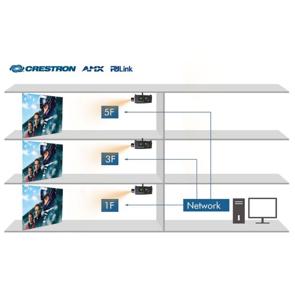High Contrast and Superior Brightness 20000 Lumen 3LCD Large Venue Laser Projector with LAN Control
