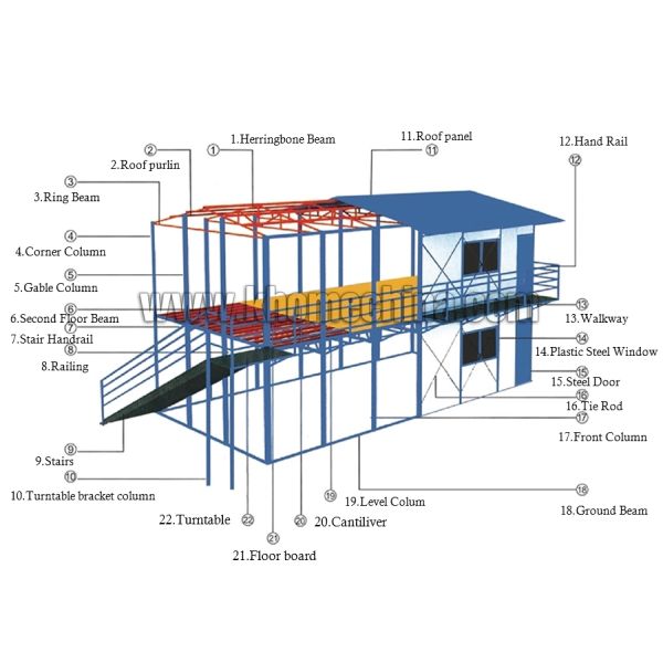 Централизованный трудовой дом железного каркаса квартала Prefab