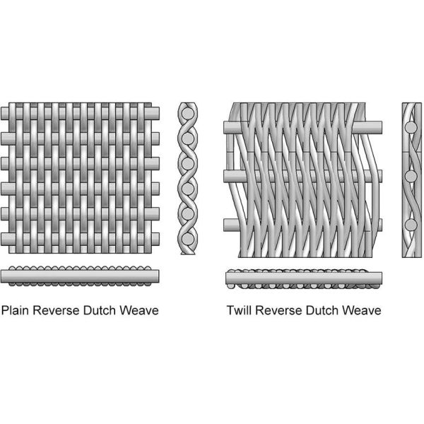 Malla de alambre de acero inoxidable de SS904L