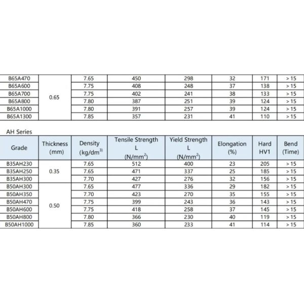 Cold Rolled Non Oriented Electrical Steel From Baosteel Grade 50A400 Prime Coil