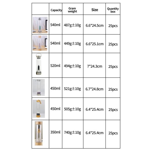 Glass Water Bottle WITH LID for Healing Energy Crystal Bpa Free Gift Set