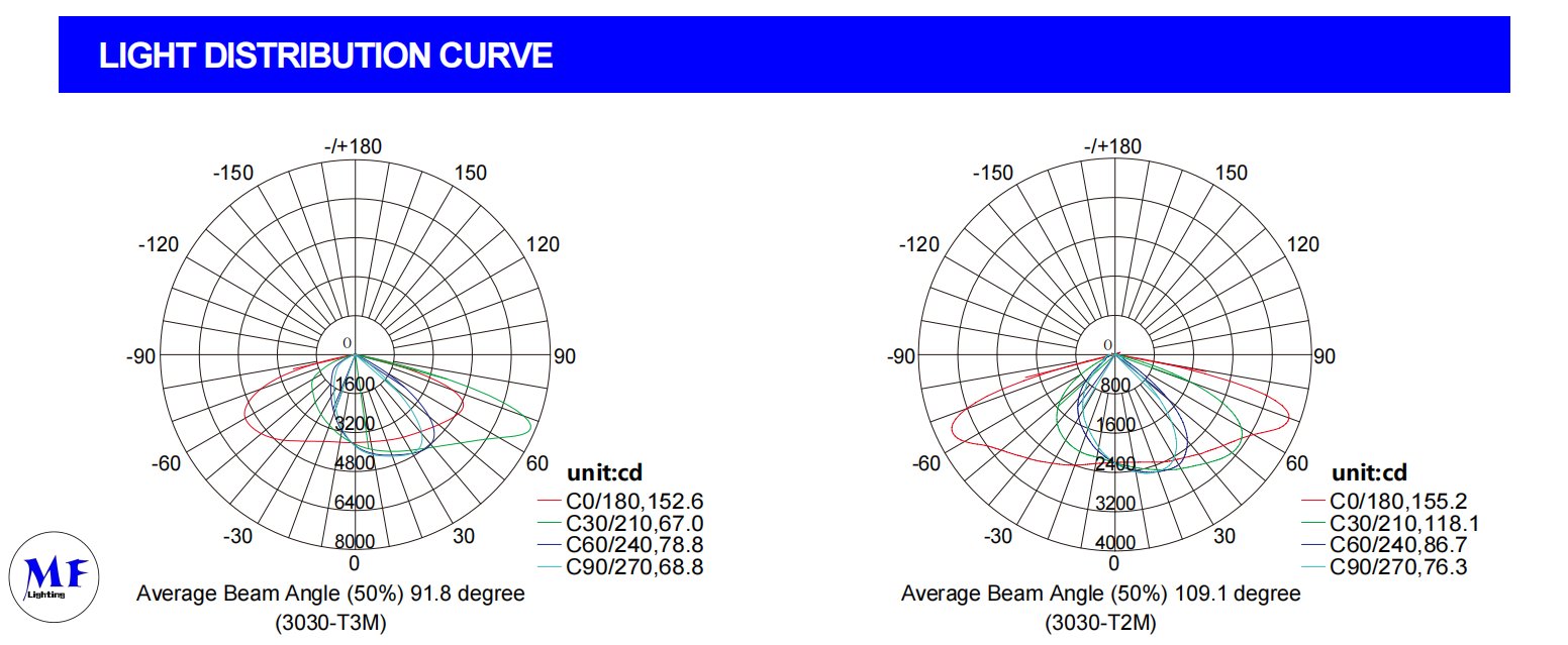 Лампа для садовых газонов IP66 водонепроницаемая наружная осветительная установка светодиодный солнечный уличный свет