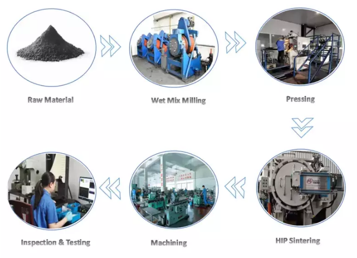 Высокий присадочный пруток карбида вольфрама способности ИГН70 вырезывания