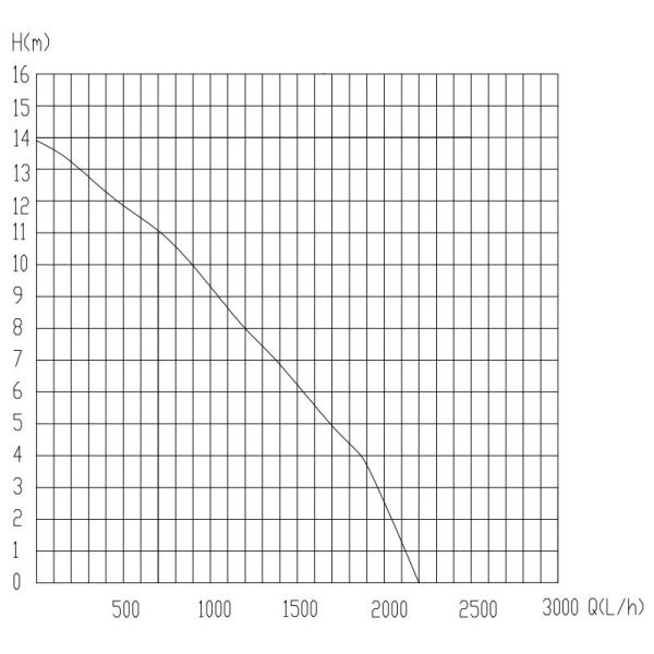 JUNQI JP80 гибридный водонасос для транспортных средств 12В Коммерческий автомобиль электромобиль Водонасос для грузовиков