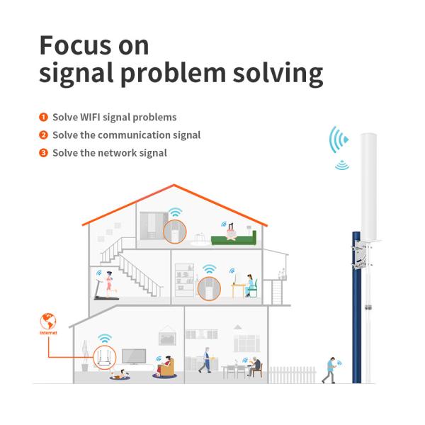 4G 5ghz Dual Band Dual Connector Omni Outdoor WiFi Antenna with Max input power 100W