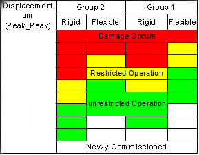 Multi Parameter Non Destructive Testing Equipment Condition Checker Vibration Meter