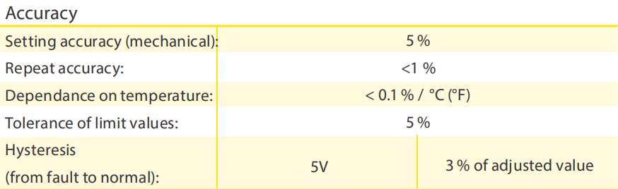 DV2-1G63A Programmable Over and Under Voltage Automatic Reset device 63A