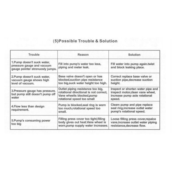 85m3/H 536m Head Boiler 10hp Centrifugal Water Pump
