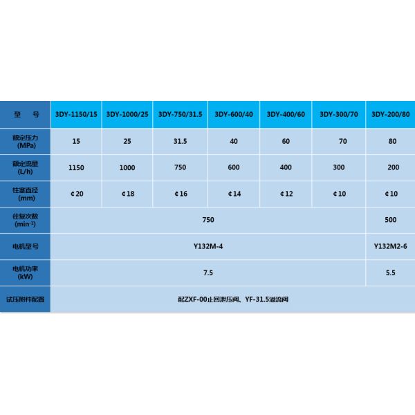 Высокое давление 800 бар Моторизированный гидроиспытательный насос для испытания давления котла