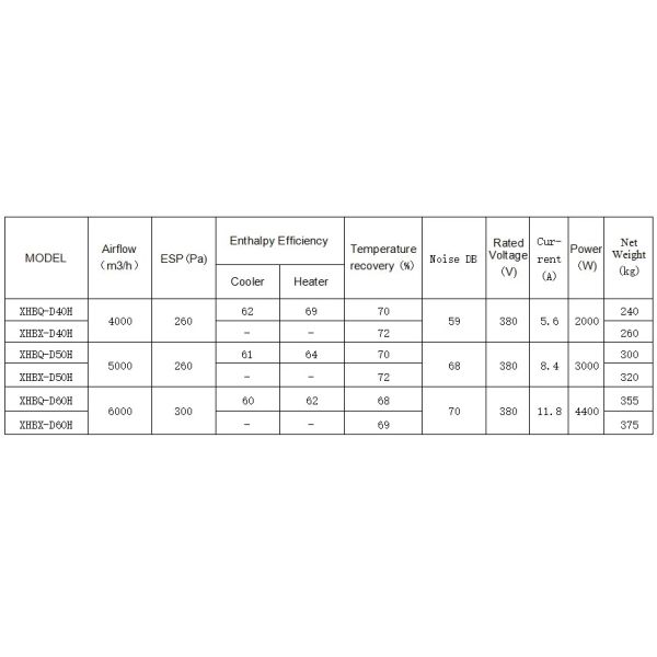 Ventilateur à récupération d'énergie en suspension de la série H pour pièce individuelle PM2.5