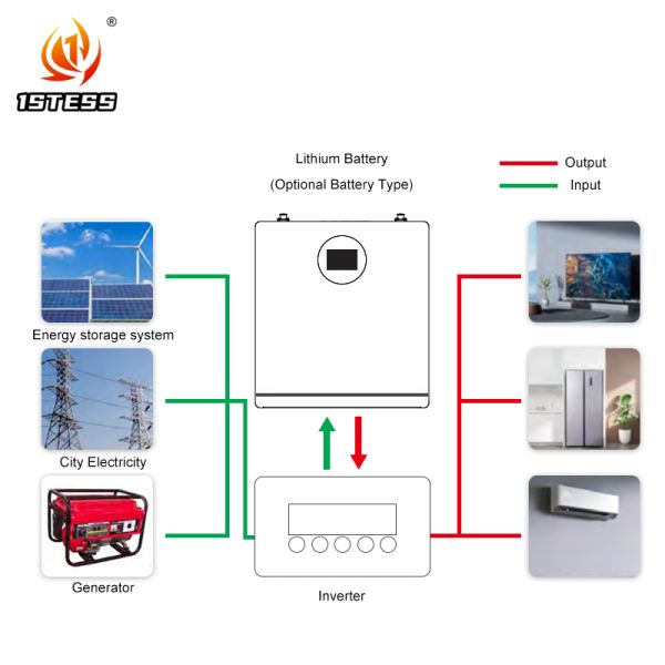 Оптовая настенная батарея 51.2В LiFePO4 для дома