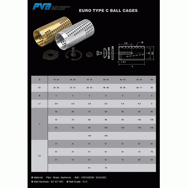 Die Set Aluminum Ball Cage EURO TYPE C Brass Ball Cages