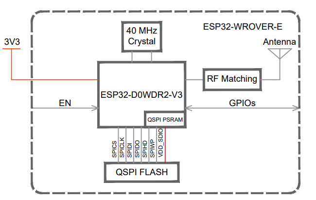 Беспроводной модуль приемопередатчика модуля связи 16MB ESP32-WROVER-E Bluetooth
