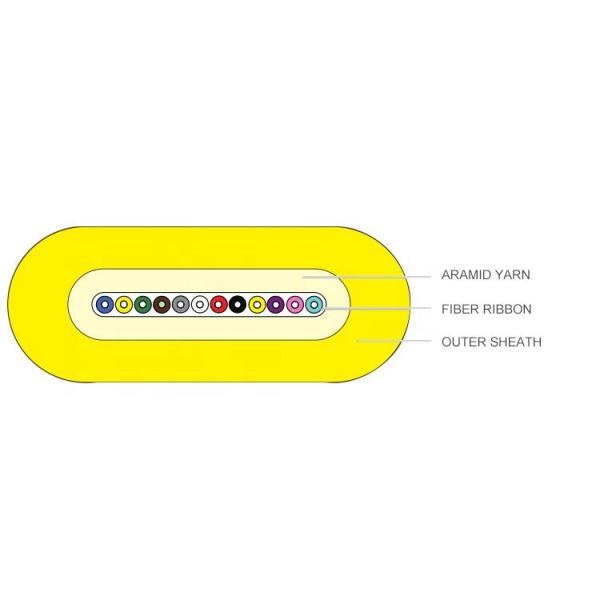 GJDFH Multimode Ribbon Fiber Optic Cable 4 Core OEM Brand IEC ITU EIA Standards