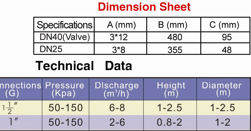 Stainless Steel Cherry Mushroom Fountain Jet Nozzle Water Fountain Spray Heads